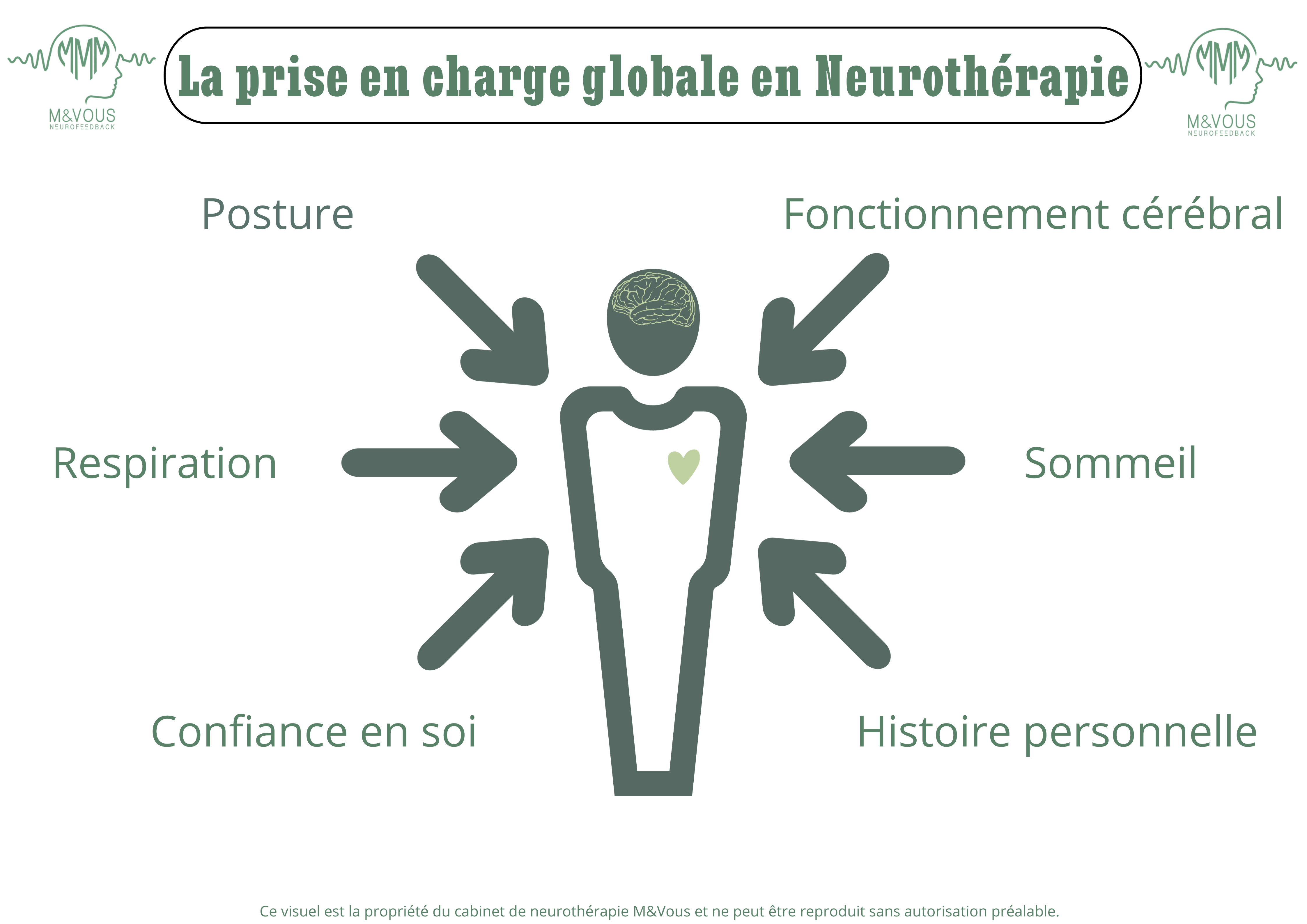 schema apprentissage neurofeedback eeqq